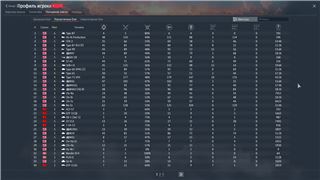 купить аккаунт War Thunder